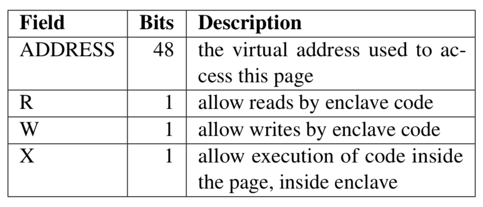 EPCM Entry